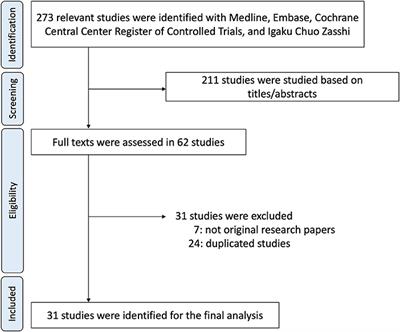 Clinical Status and Outcome of Isolated Right Ventricular Hypoplasia: A Systematic Review and Pooled Analysis of Case Reports